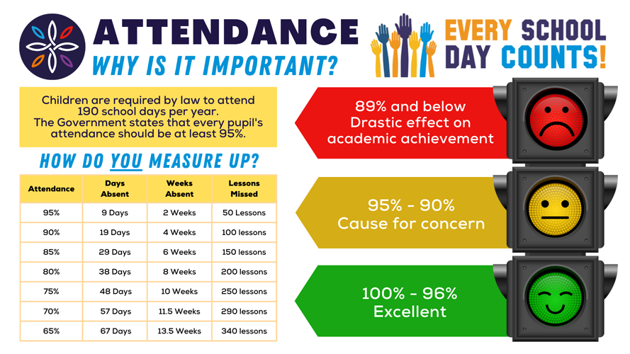 Attendance and Absence